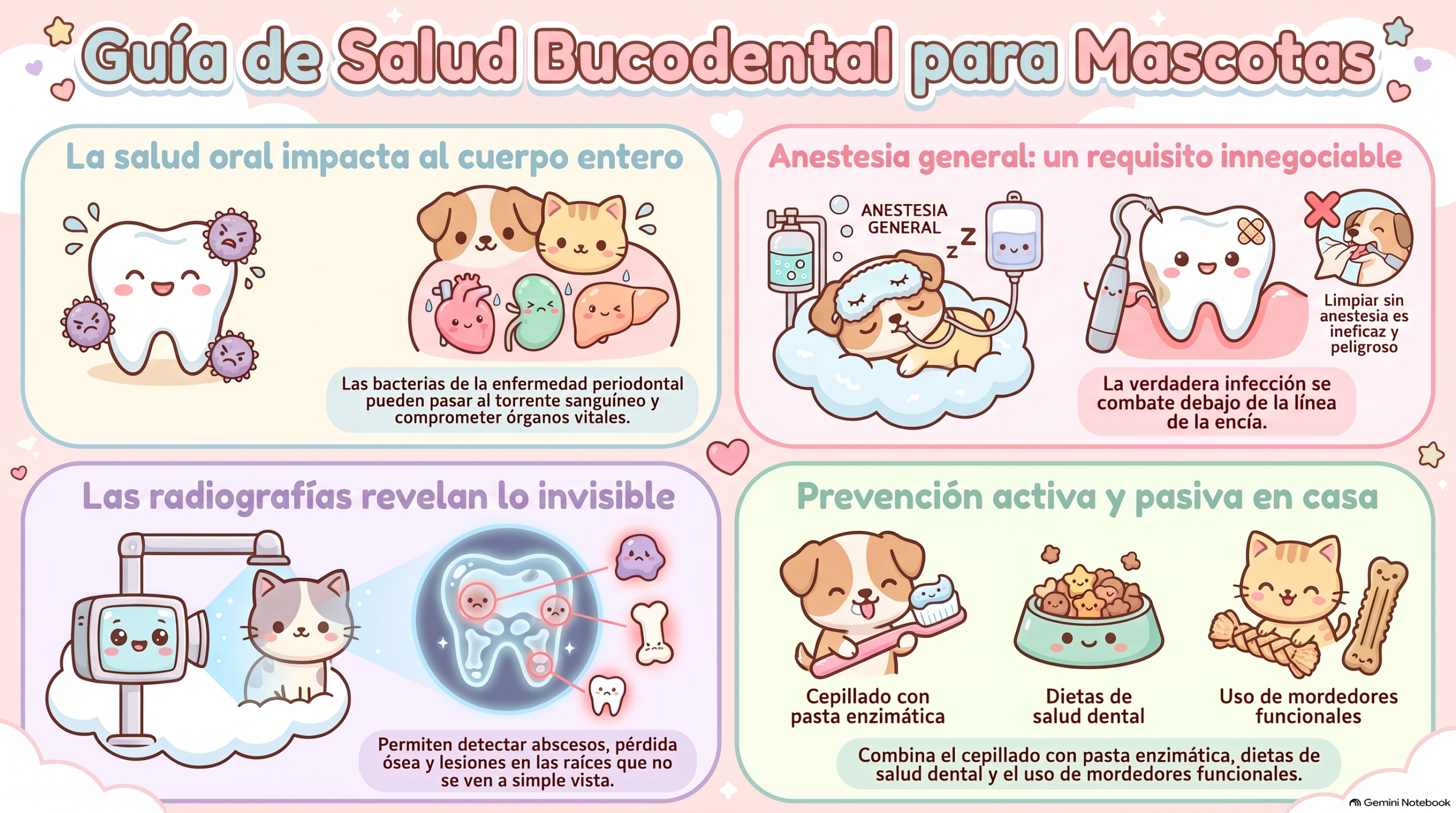 Guías Mundiales de Odontología Veterinaria: El Estándar Global para la Salud Bucodental 2 Salud bucodental para mascotas scaled